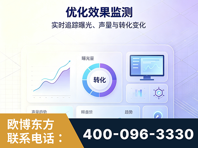 海阳-优化效果监测