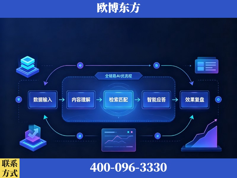 海阳-AI品牌声誉